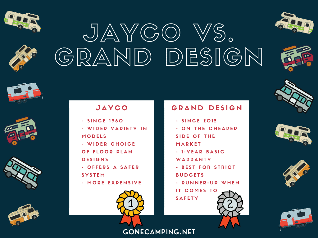 Jayco vs Grand Design