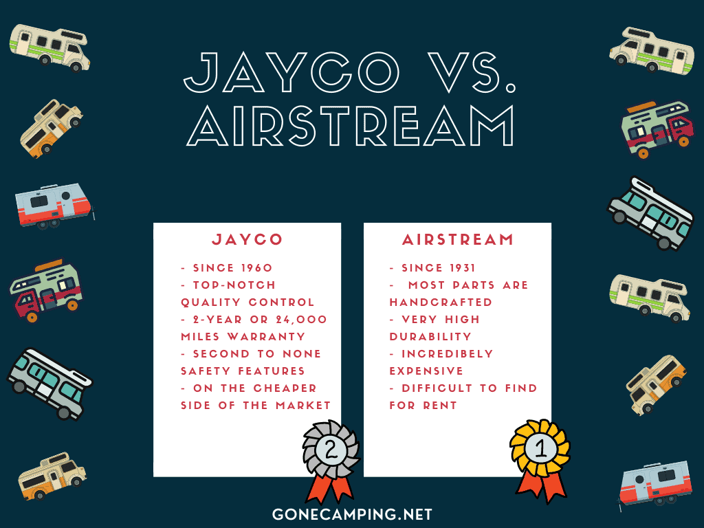 Airstream vs. Jayco