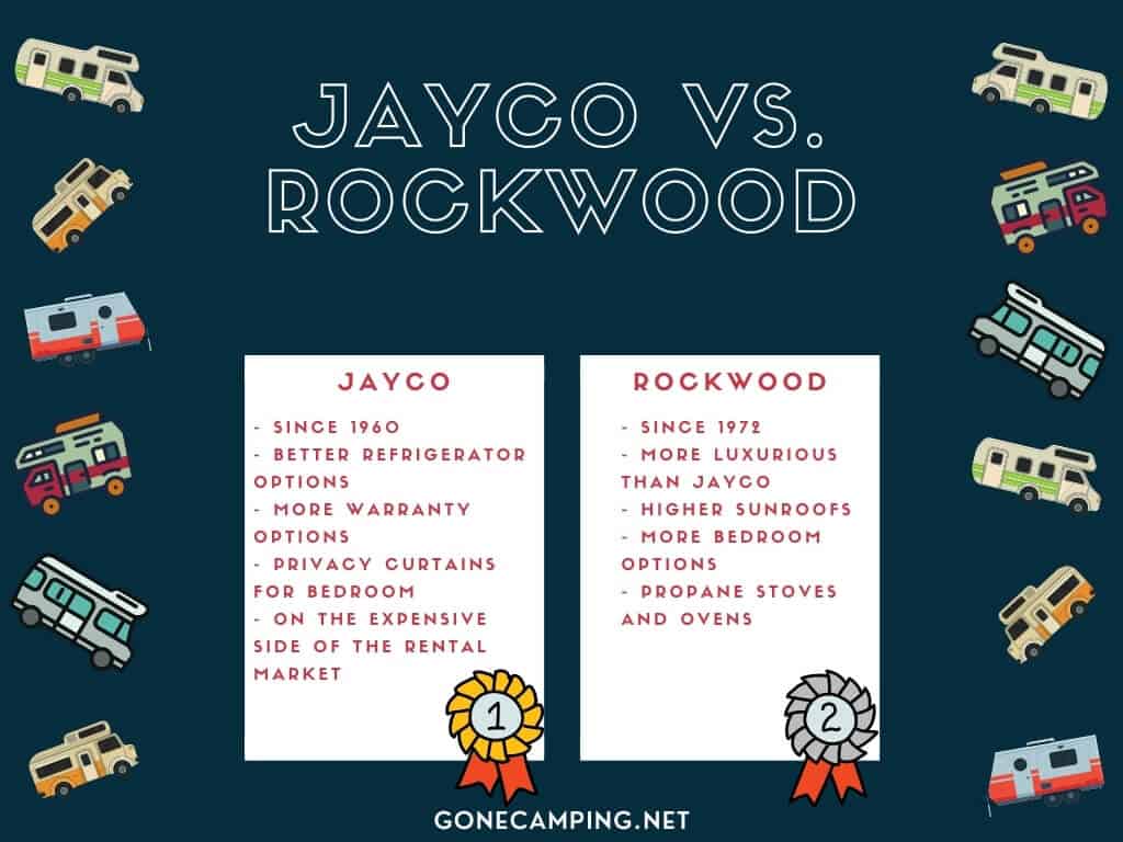 Jayco vs Rockwood